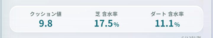 馬場状態