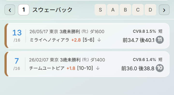 近走バイアス