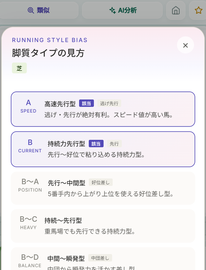 脚質バイアス